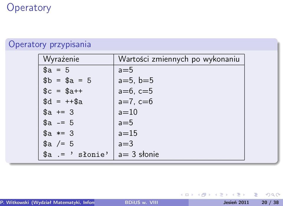 a=10 $a -= 5 a=5 $a *= 3 a=15 $a /= 5 a=3 $a.= słonie a= 3 słonie P.