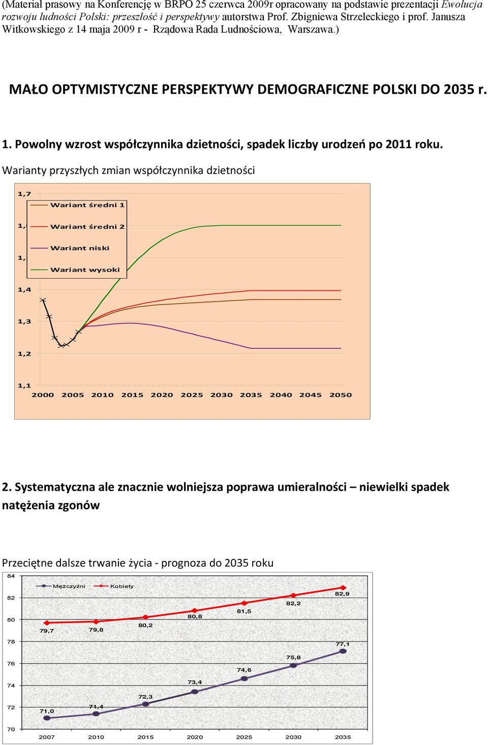 Warianty przyszłych zmian współczynnika dzietności 1,7 Wariant średni 1 1,6 Wariant średni 2 1,5 Wariant niski Wariant wysoki 1,4 1,3 1,2 1,1 2000 2005 2010 2015 2020 2025 2030 2035 2040 2045 2050 2.