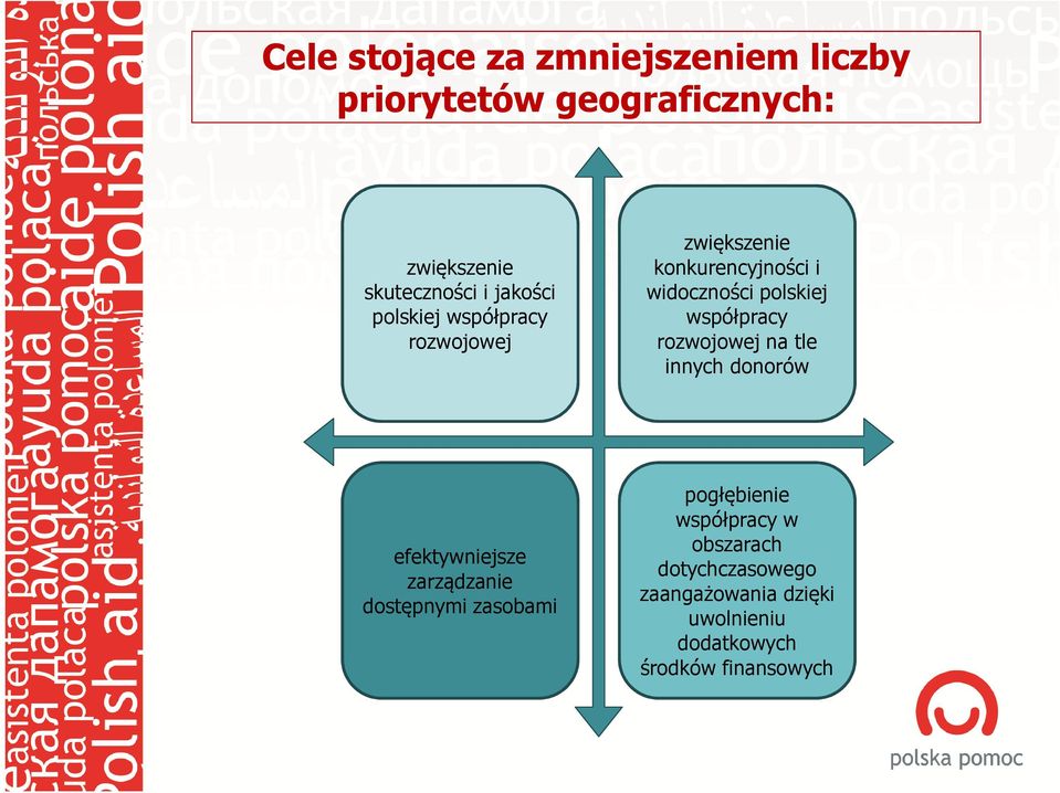 współpracy rozwojowej na tle innych donorów efektywniejsze zarządzanie dostępnymi zasobami