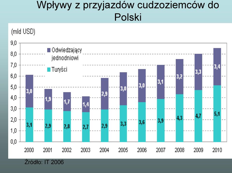 cudzoziemców