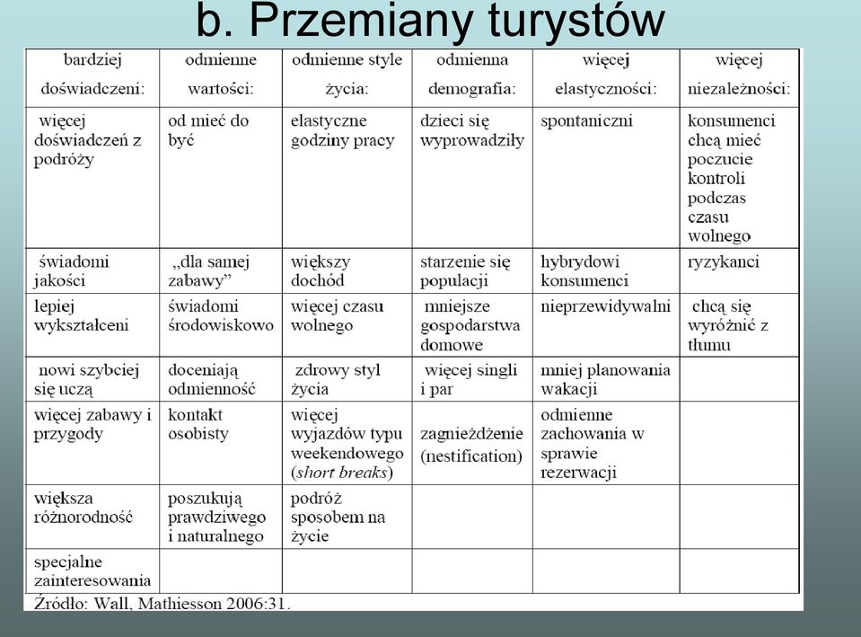 turystów