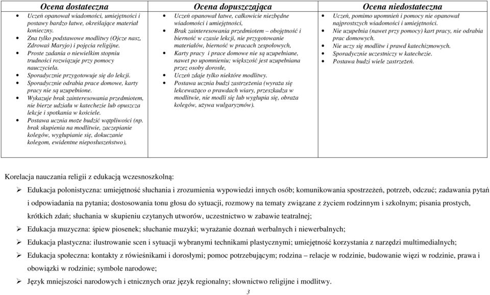 Sporadycznie przygotowuje się do lekcji. Sporadycznie odrabia prace domowe, karty pracy nie są uzupełnione.