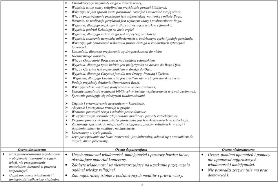 człowieka, Wyjaśnia podział Dekalogu na dwie części, Wyjaśnia, dlaczego miłość Boga jest najwyższą wartością, Wyjaśnia znaczenie uczynków miłosiernych w codziennym życiu i podaje przykłady, Wskazuje,