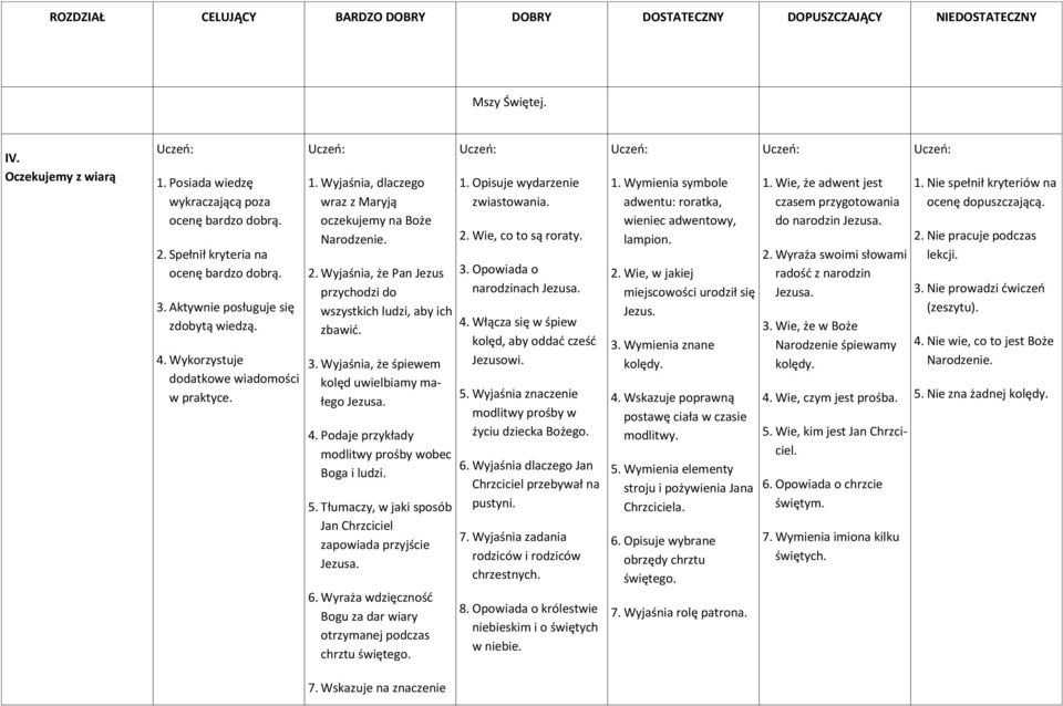 Wyjaśnia, że Pan Jezus przychodzi do wszystkich ludzi, aby ich zbawić. 3. Wyjaśnia, że śpiewem kolęd uwielbiamy małego Jezusa. 4. Podaje przykłady modlitwy prośby wobec Boga i ludzi. 5.