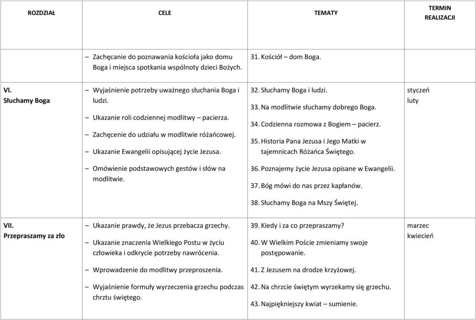 Ukazanie Ewangelii opisującej życie Jezusa. 32. Słuchamy Boga i ludzi. 33. Na modlitwie słuchamy dobrego Boga. 34. Codzienna rozmowa z Bogiem pacierz. 35.