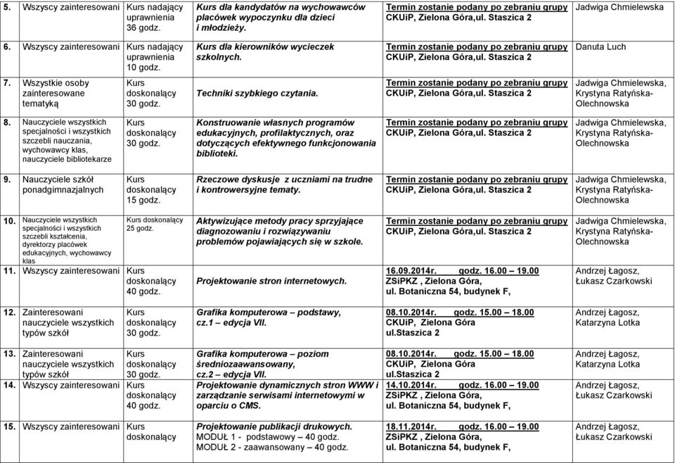 Nauczyciele wszystkich specjalności i wszystkich szczebli nauczania, wychowawcy klas, nauczyciele bibliotekarze Konstruowanie własnych programów edukacyjnych, profilaktycznych, oraz dotyczących