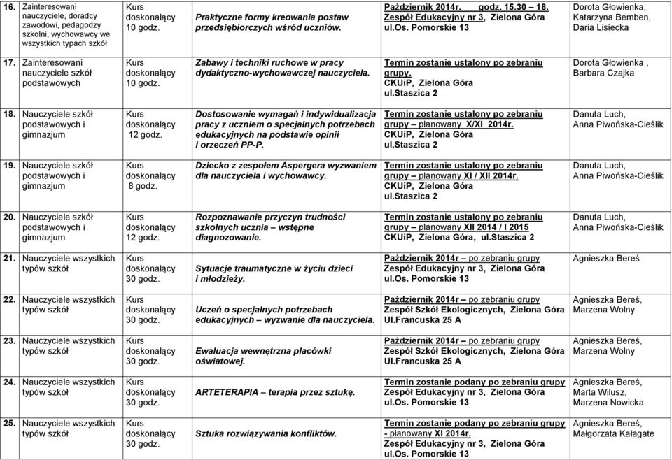 . Dorota Głowienka, Barbara Czajka 18. Nauczyciele szkół gimnazjum 12 godz.