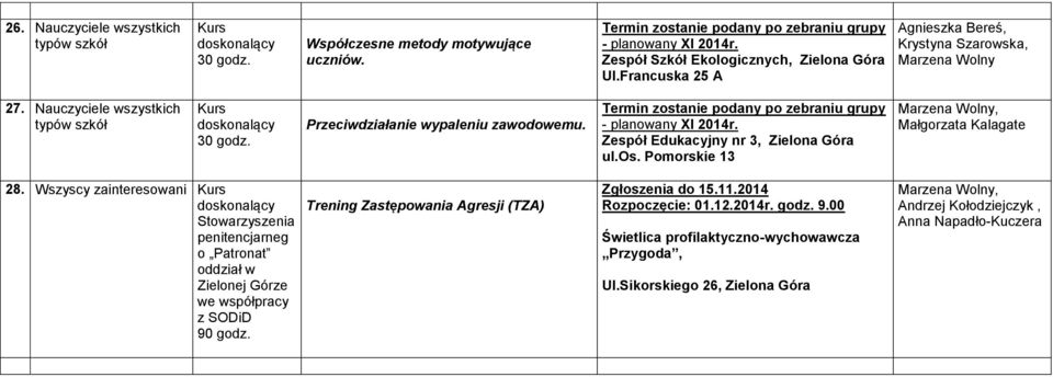 Wszyscy zainteresowani Stowarzyszenia penitencjarneg o Patronat oddział w Zielonej Górze we współpracy z SODiD 90 godz.