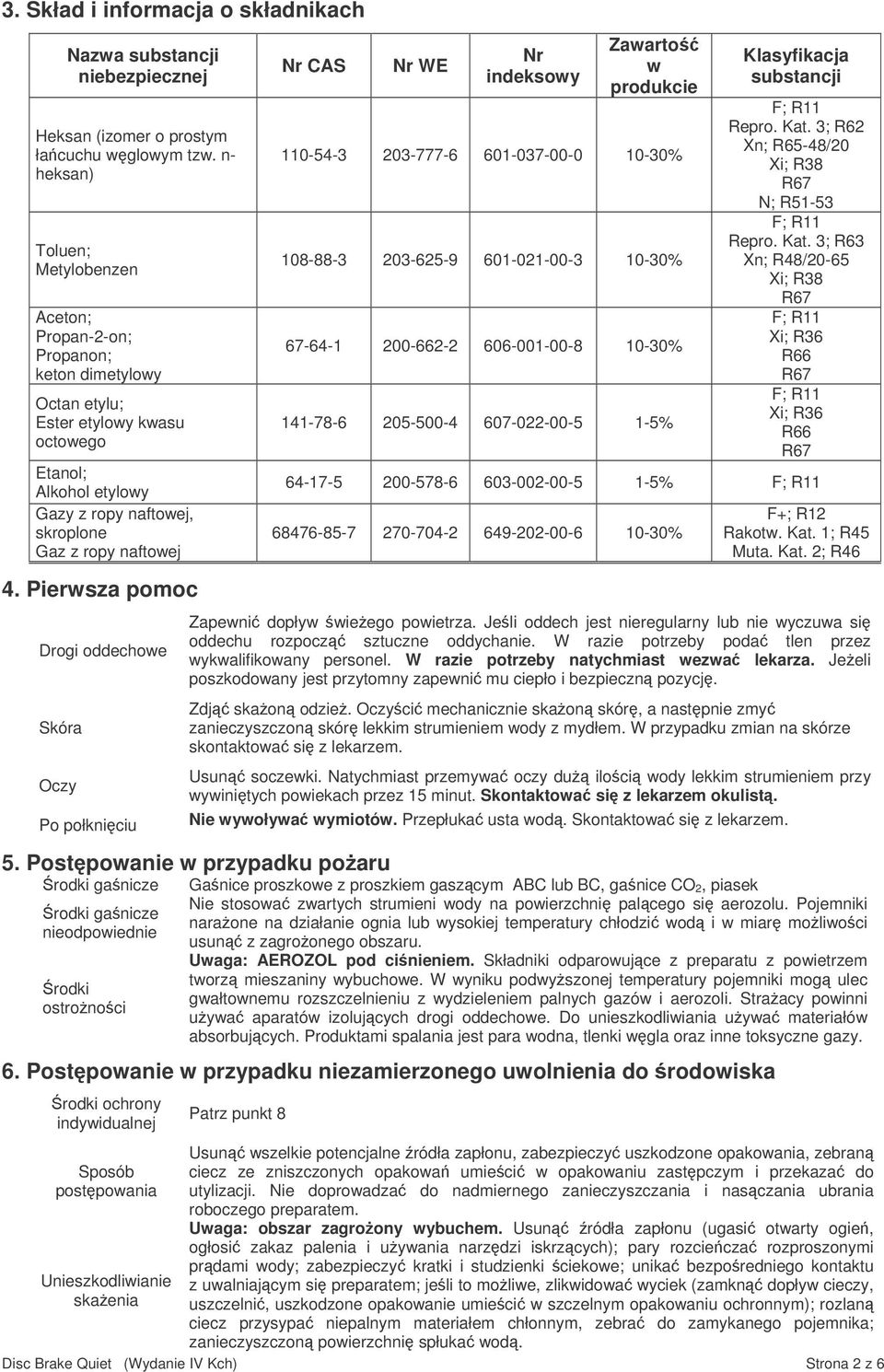 Pierwsza pomoc Drogi oddechowe Skóra Oczy Po połkniciu Nr CAS Nr WE Nr indeksowy Zawarto w produkcie 110-54-3 203-777-6 601-037-00-0 10-30% 108-88-3 203-625-9 601-021-00-3 10-30% 67-64-1 200-662-2