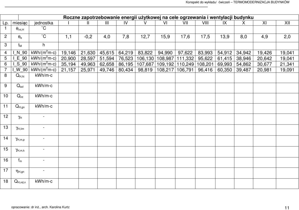 97,622 83,993 54,912 34,942 19,426 19,041 5 I_E_90 kwh/(m 2 m-c) 20,900 28,597 51,594 76,523 106,130 108,987 111,332 95,622 61,415 38,946 20,642 19,041 6 I_S_90 kwh/(m 2 m-c) 35,194 49,963 62,658