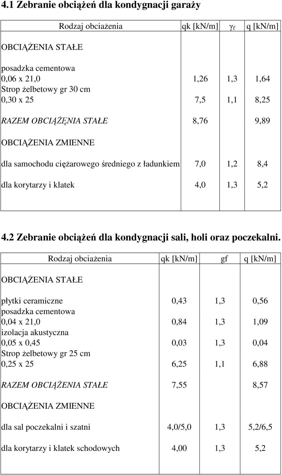 2 Zebranie obciąŝeń dla kondygnacji sali, holi oraz poczekalni.