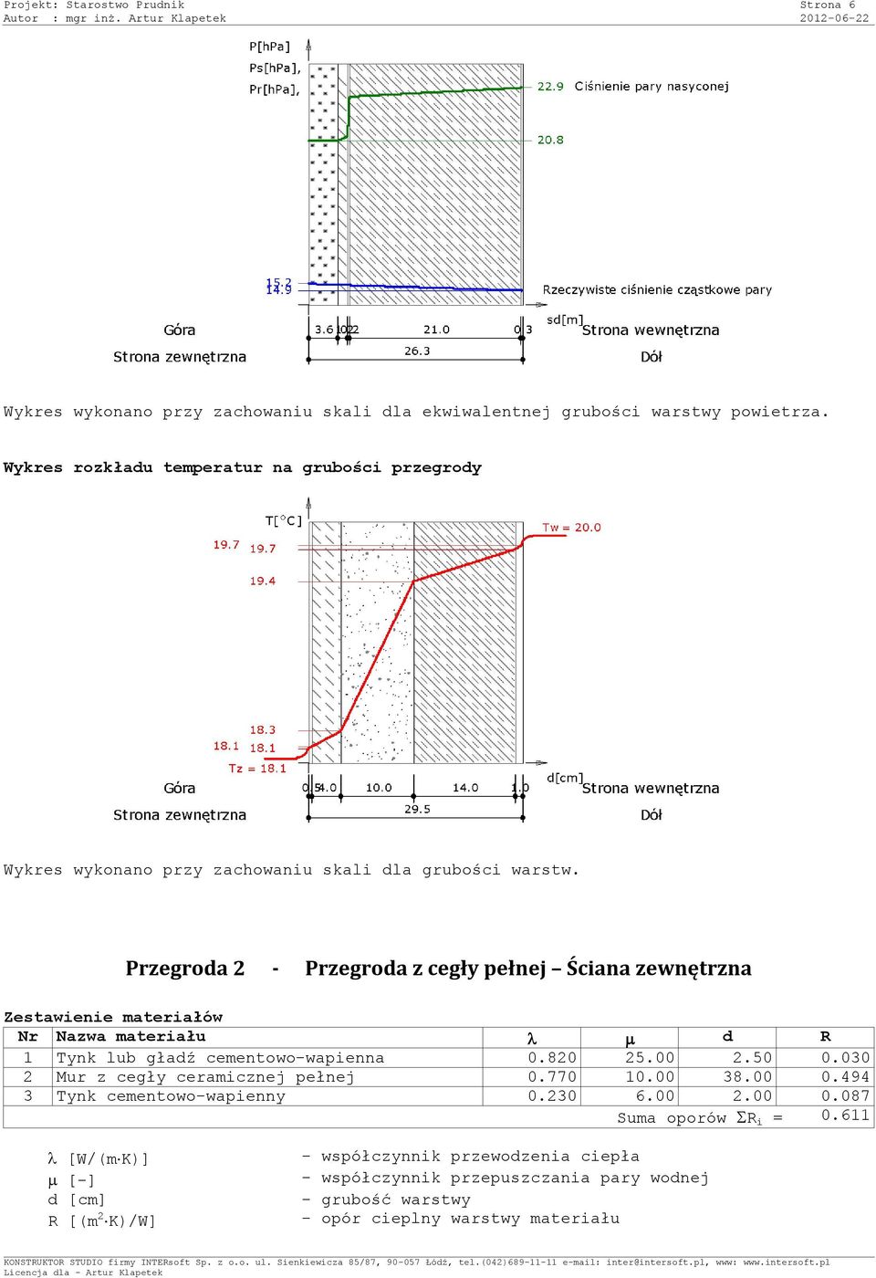 Przegroda 2 - Przegroda z cegły pełnej Ściana zewnętrzna Zestawienie materiałów Nr Nazwa materiału d R 1 Tynk lub gładź cementowo-wapienna 0.820 25.00 2.50 0.