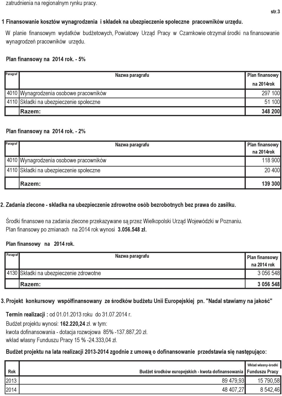 - 5% Nazwa paragrafu na 2014rok 4010 Wynagrodzenia osobowe pracowników 297 100 4110 Składki na ubezpieczenie społeczne 51 100 Razem: 348 200 na 2014 rok.