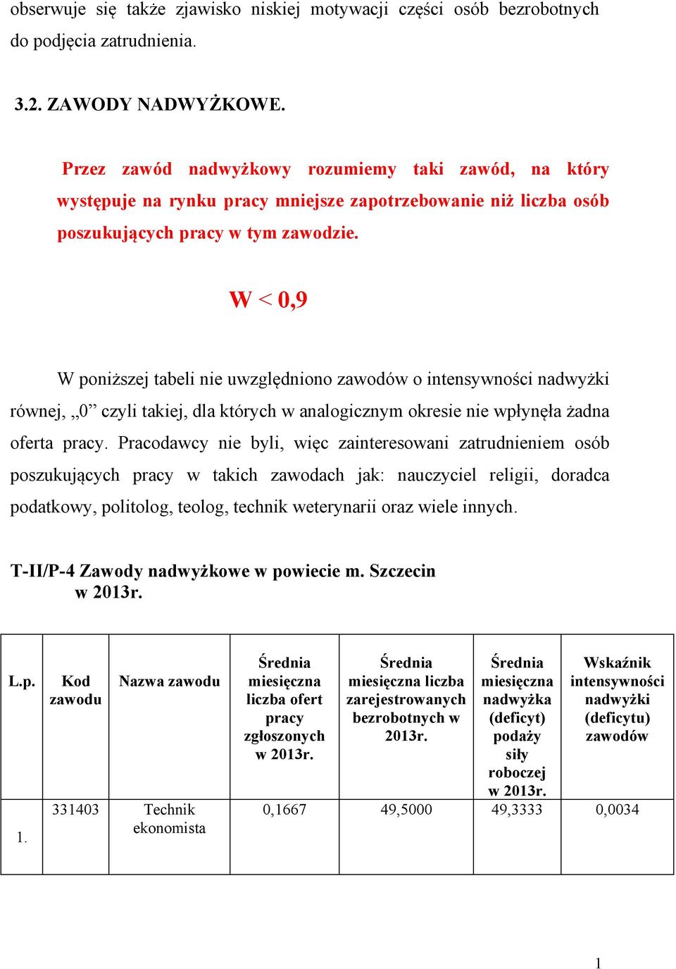 W < 0,9 W poniższej tabeli nie uwzględniono zawodów o intensywności nadwyżki równej, 0 czyli takiej, dla których w analogicznym okresie nie wpłynęła żadna oferta pracy.