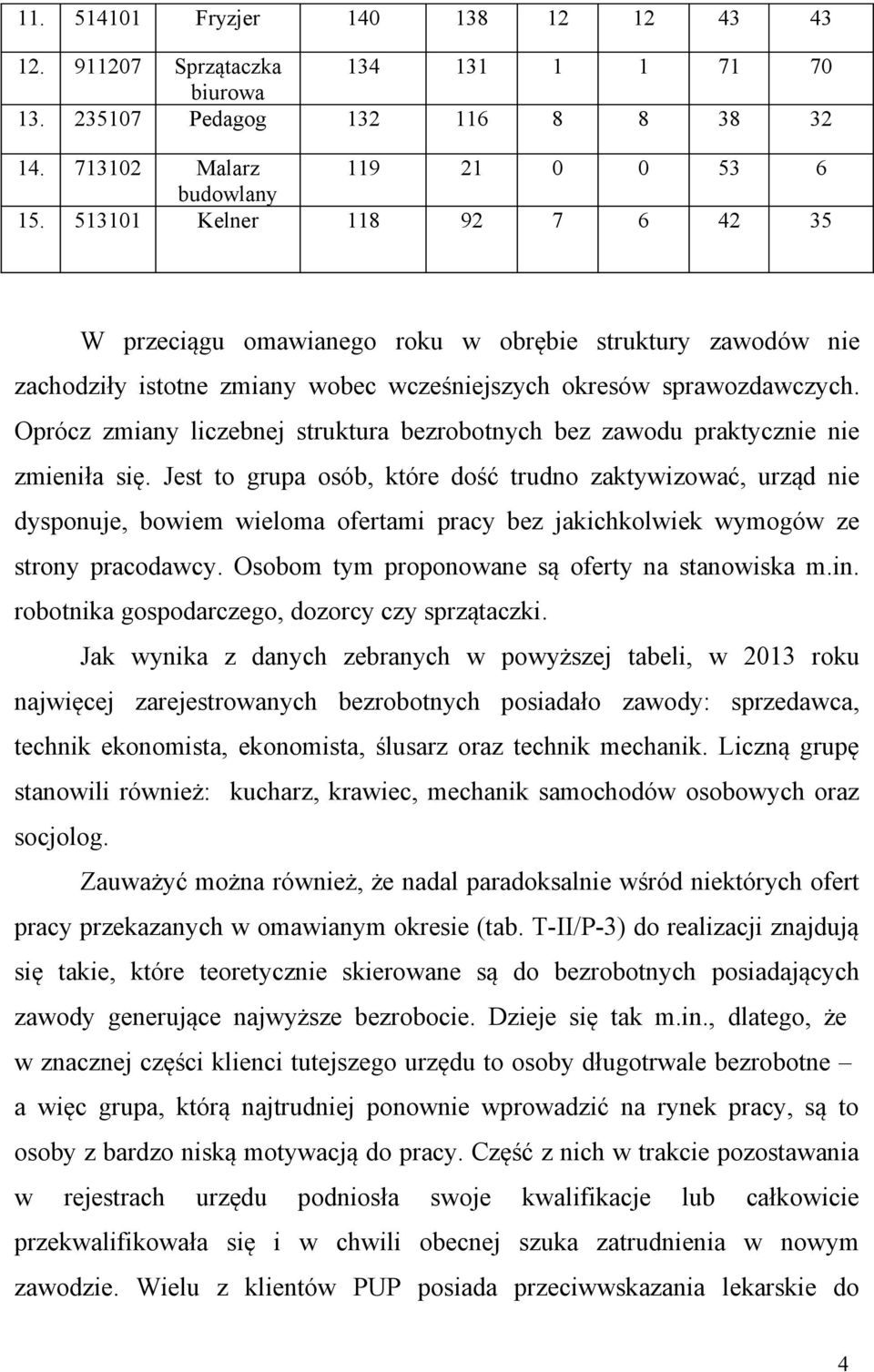 Oprócz zmiany liczebnej struktura bezrobotnych bez zawodu praktycznie nie zmieniła się.