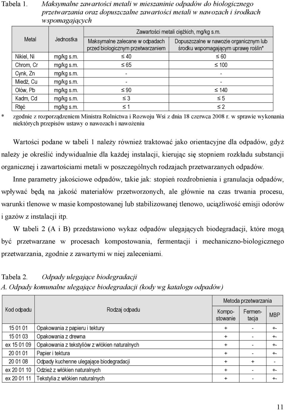 w sprawie wyknania niektórych przepisów ustawy nawzach i nawżeniu Wartści pdane w tabeli 1 należy również traktwać jak rientacyjne dla dpadów, gdyż należy je kreślić indywidualnie dla każdej