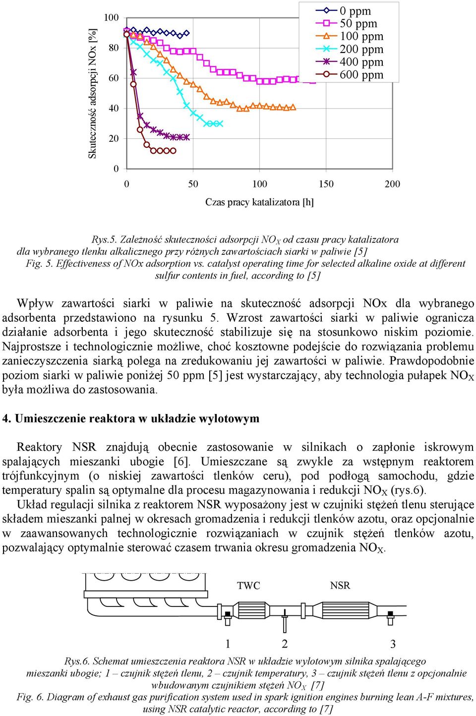 5. Effectiveness of NOx adsorption vs.