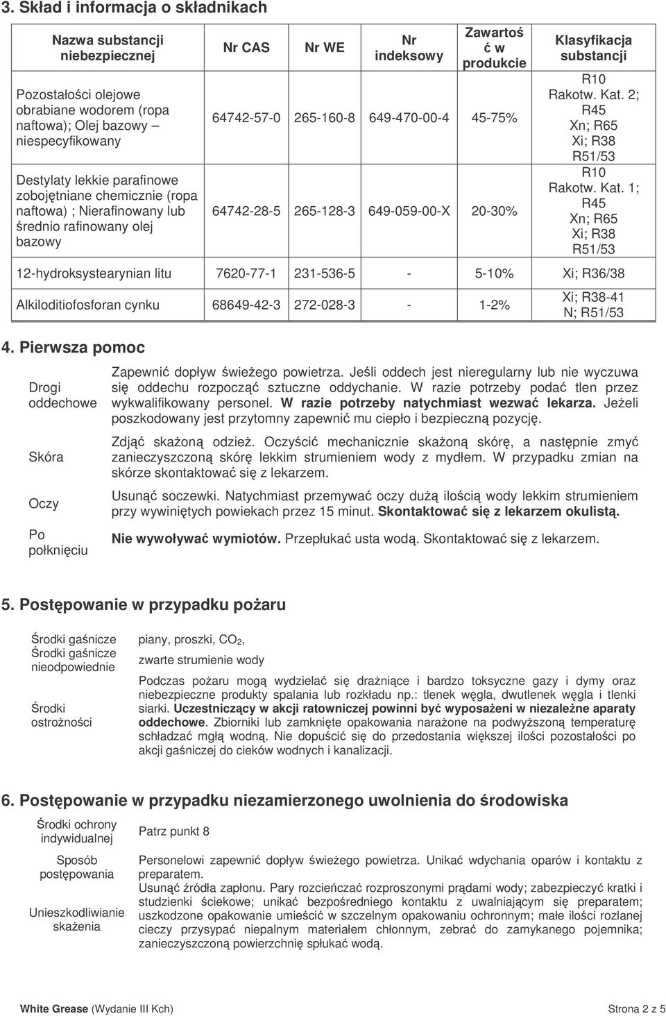 20-30% Klasyfikacja substancji R10 Rakotw. Kat. 2; R45 Xn; R65 Xi; R38 R51/53 R10 Rakotw. Kat. 1; R45 Xn; R65 Xi; R38 R51/53 12-hydroksystearynian litu 7620-77-1 231-536-5-5-10% Xi; R36/38 Alkiloditiofosforan cynku 68649-42-3 272-028-3-1-2% 4.