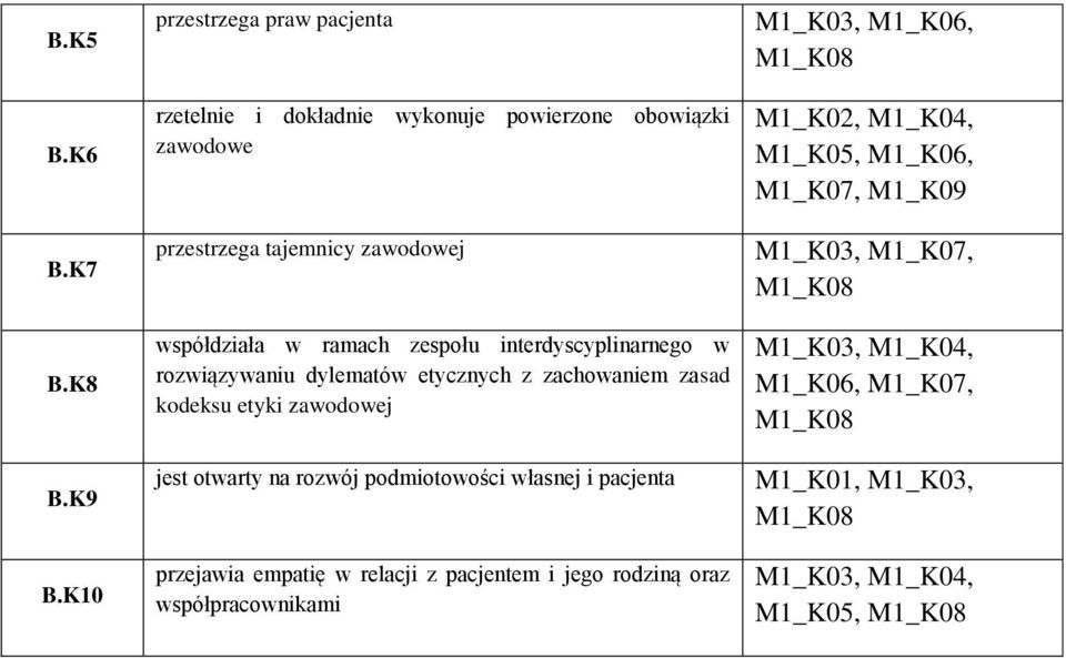 zespołu interdyscyplinarnego w rozwiązywaniu dylematów etycznych z zachowaniem zasad kodeksu etyki zawodowej jest otwarty na rozwój podmiotowości