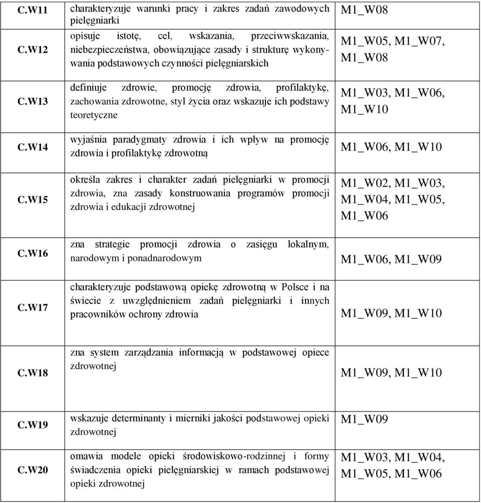 czynności pielęgniarskich definiuje zdrowie, promocję zdrowia, profilaktykę, zachowania zdrowotne, styl życia oraz wskazuje ich podstawy teoretyczne wyjaśnia paradygmaty zdrowia i ich wpływ na