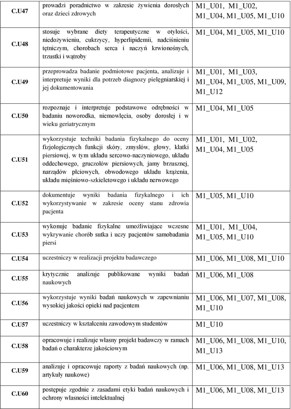 serca i naczyń krwionośnych, trzustki i wątroby przeprowadza badanie podmiotowe pacjenta, analizuje i interpretuje wyniki dla potrzeb diagnozy pielęgniarskiej i jej dokumentowania rozpoznaje i