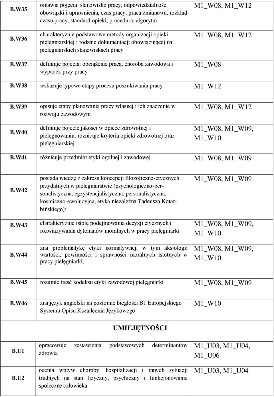 organizacji opieki pielęgniarskiej i rodzaje dokumentacji obowiązującej na pielęgniarskich stanowiskach pracy definiuje pojęcia: obciążenie pracą, choroba zawodowa i wypadek przy pracy M1_W08, M1_W12