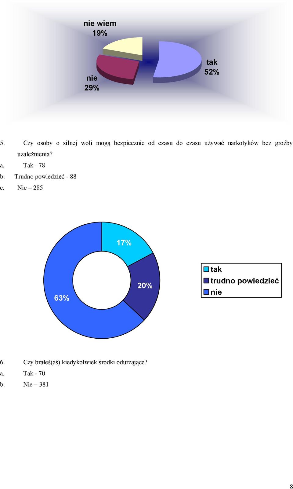 narkotyków bez groźby uzależnienia? a. Tak - 78 b.