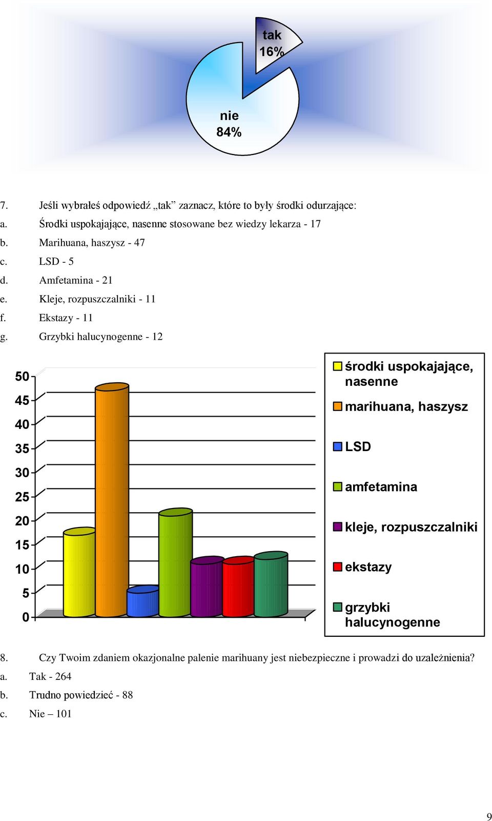 Kleje, rozpuszczalniki - 11 f. Ekstazy - 11 g.