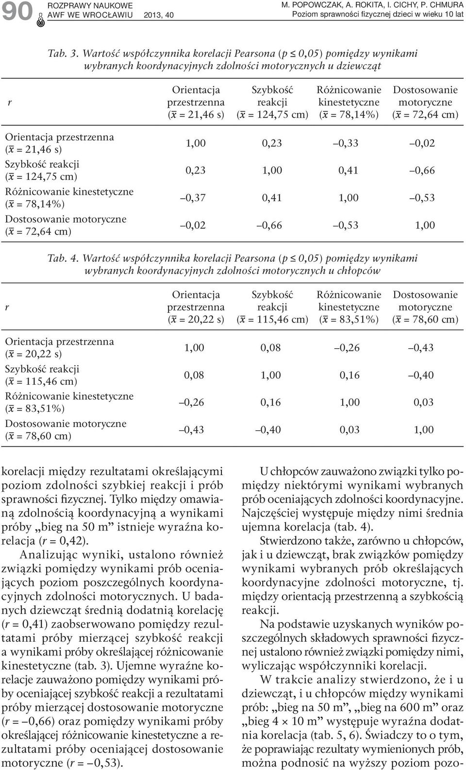 Różnicowanie kinestetyczne ( = 78,14%) Dostosowanie motoyczne ( = 72,64 cm) Oientacja pzestzenna ( = 21,46 s) Szybkość eakcji ( = 124,75 cm) Różnicowanie kinestetyczne ( = 78,14%) Dostosowanie