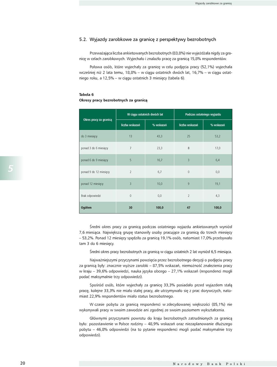 Połowa osób, które wyjechały za granicę w celu podjęcia pracy (52,1%) wyjechała wcześniej niż 2 lata temu, 18,8% w ciągu ostatnich dwóch lat, 16,7% w ciągu ostatniego roku, a 12,5% w ciągu ostatnich