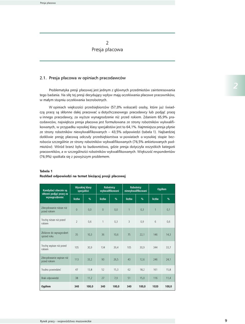 2 W opiniach większości przedsiębiorców (57,8% wskazań) osoby, które już świadczą pracę są skłonne dalej pracować u dotychczasowego pracodawcy lub podjąć pracę u innego pracodawcy, za wyższe
