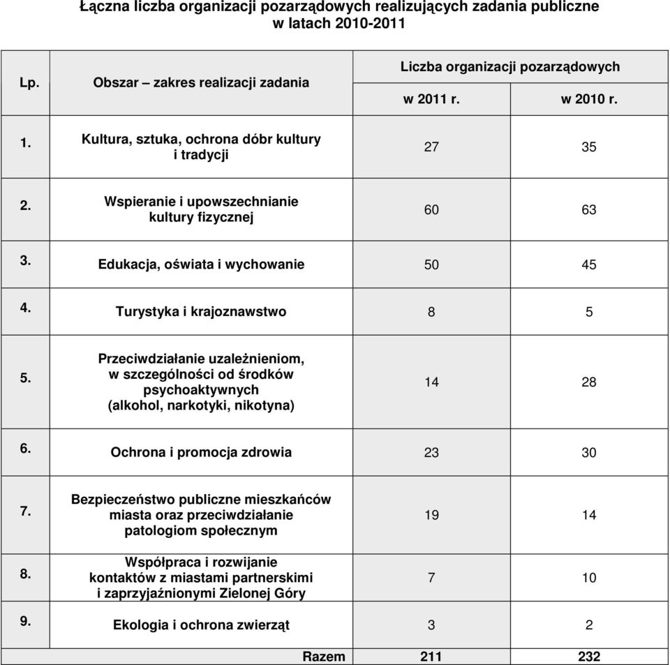 Turystyka i krajoznawstwo 8 