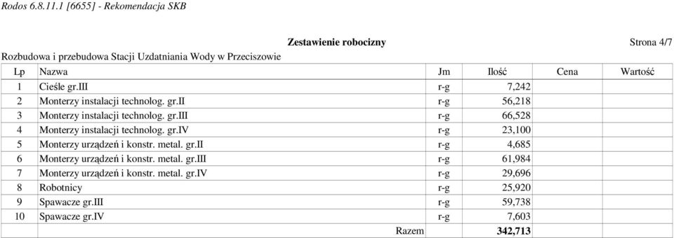 metal. gr.ii r-g 4,685 6 Monterzy urządzeń i konstr. metal. gr.iii r-g 61,984 7 Monterzy urządzeń i konstr. metal. gr.iv r-g 29,696 8 Robotnicy r-g 25,920 9 Spawacze gr.