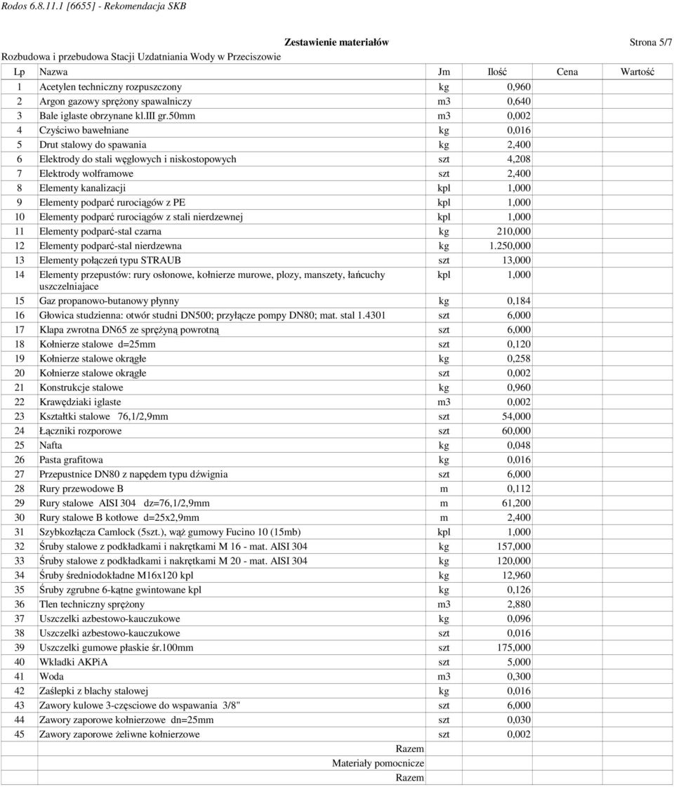 1,000 9 Elementy podparć rurociągów z PE kpl 1,000 10 Elementy podparć rurociągów z stali nierdzewnej kpl 1,000 11 Elementy podparć-stal czarna kg 210,000 12 Elementy podparć-stal nierdzewna kg 1.