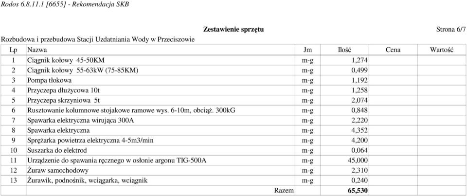 300kG m-g 0,848 7 Spawarka elektryczna wirująca 300A m-g 2,220 8 Spawarka elektryczna m-g 4,352 9 SpręŜarka powietrza elektryczna 4-5m3/min m-g 4,200 10 Suszarka