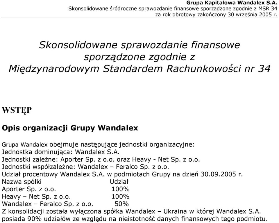 z o.o. Udział procentowy Wandalex S.A. w podmiotach Grupy na dzień 30.09.2005 r. Nazwa spółki Udział Aporter Sp. z o.o. 100% Heavy Net Sp. z o.o. 100% Wandalex Feralco Sp.