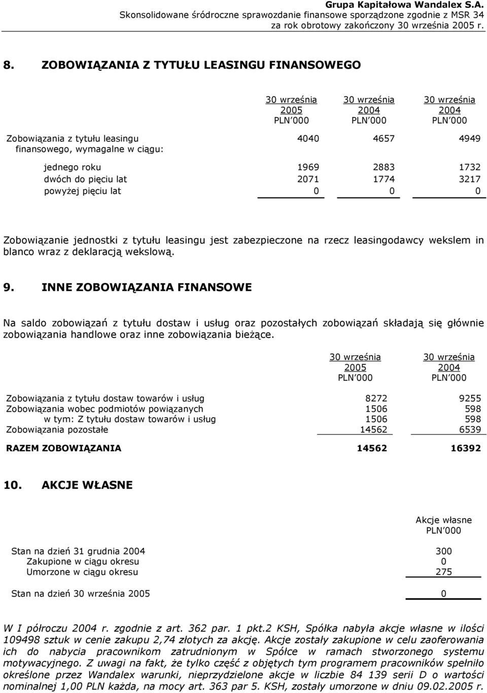 deklaracją wekslową. 9. INNE ZOBOWIĄZANIA FINANSOWE Na saldo zobowiązań z tytułu dostaw i usług oraz pozostałych zobowiązań składają się głównie zobowiązania handlowe oraz inne zobowiązania bieżące.