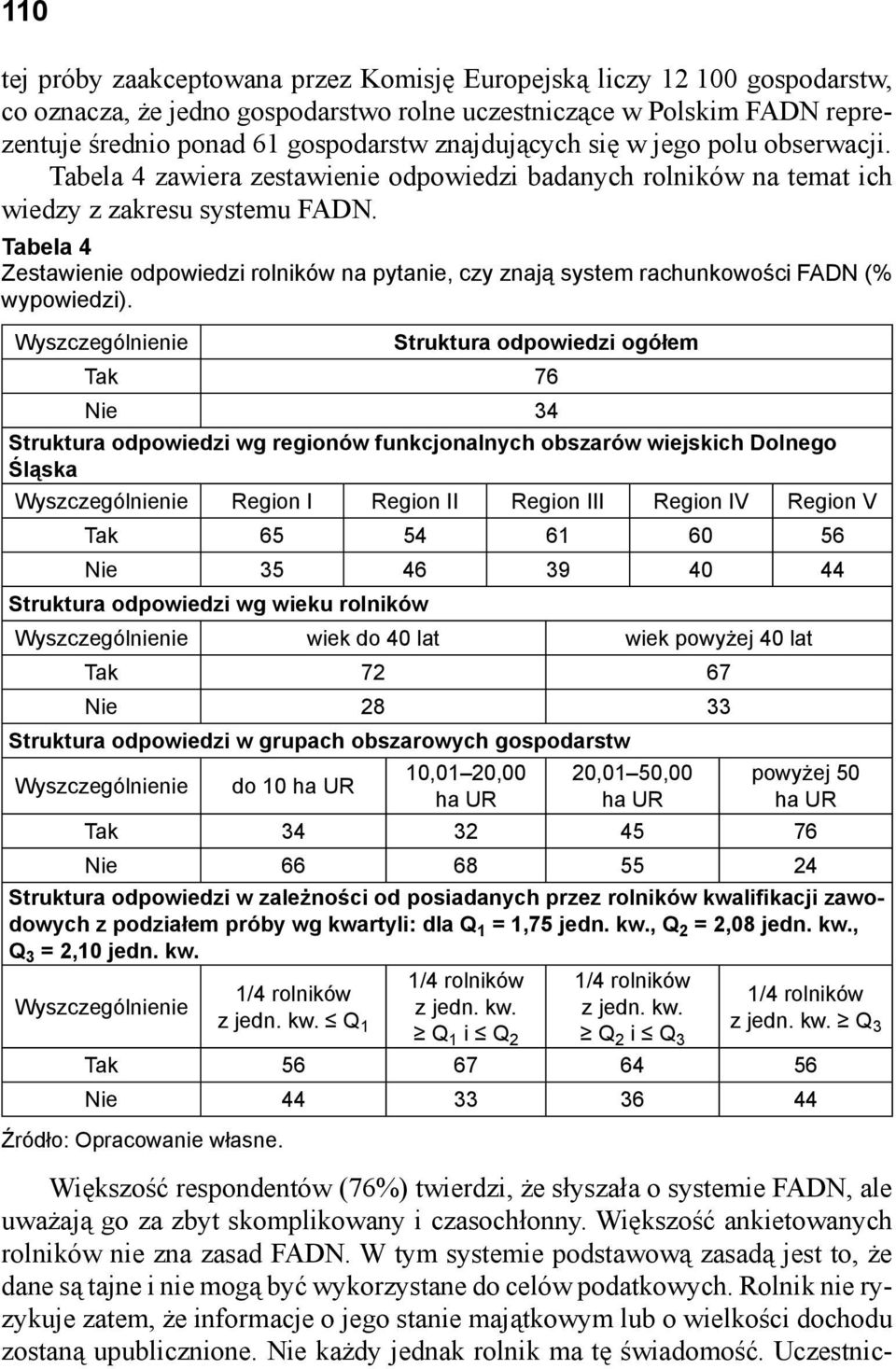 Tabela 4 Zestawienie odpowiedzi rolników na pytanie, czy znają system rachunkowości FADN (% wypowiedzi).