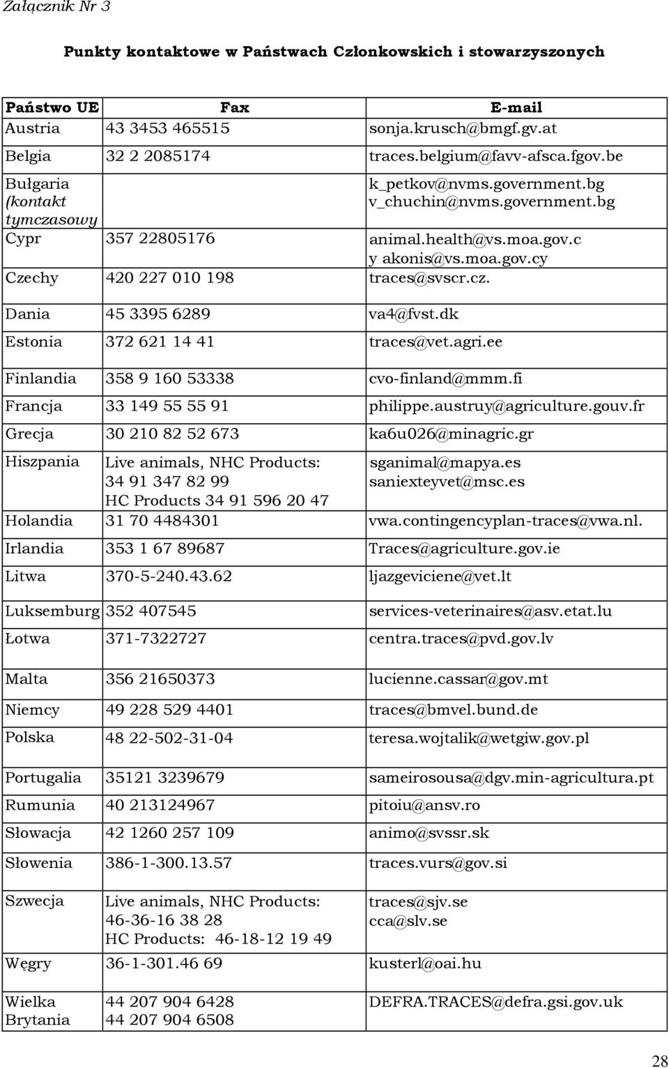 dk Estonia 372 621 14 41 traces@vet.agri.ee Finlandia 358 9 160 53338 cvo-finland@mmm.fi Francja 33 149 55 55 91 philippe.austruy@agriculture.gouv.fr Grecja 30 210 82 52 673 ka6u026@minagric.