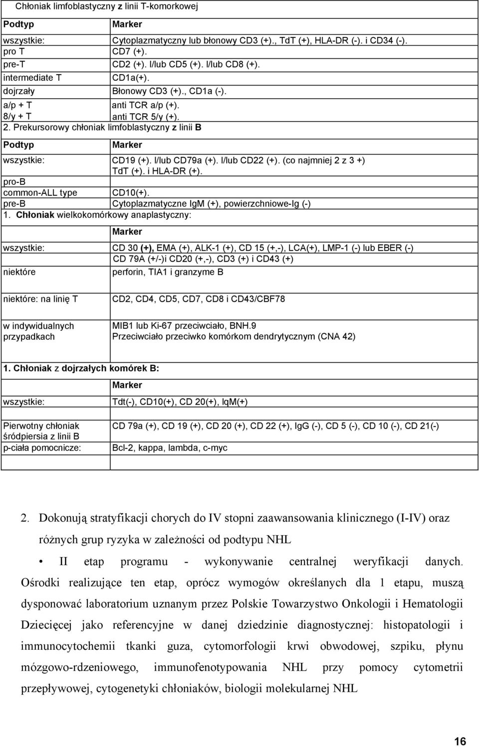 Prekursorowy chłoniak limfoblastyczny z linii B Podtyp Marker wszystkie: CD19 (+). l/lub CD79a (+). l/lub CD22 (+). (co najmniej 2 z 3 +) TdT (+). i HLA-DR (+). pro-b common-all type CD10(+).