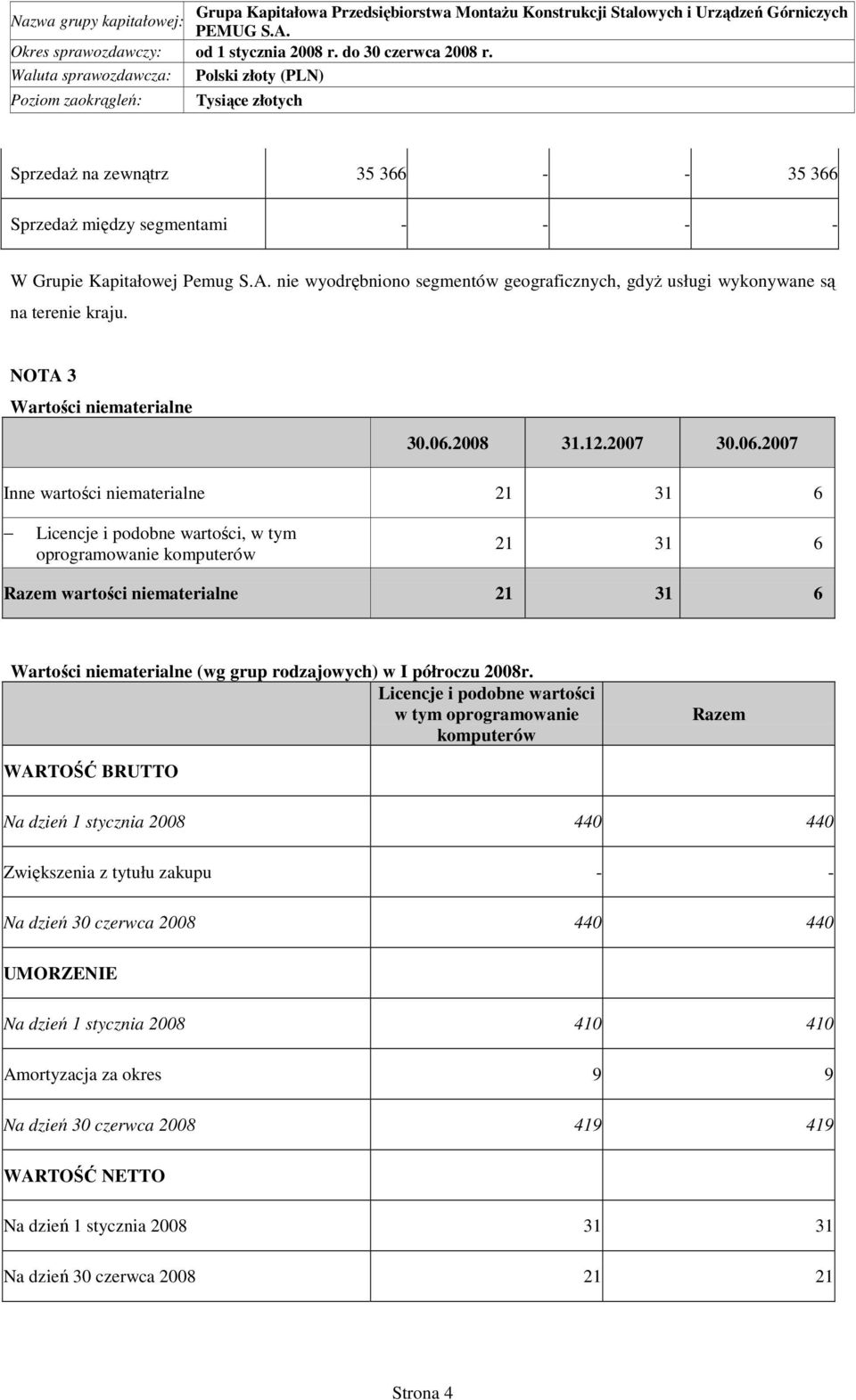 nie wyodrębniono segmentów geograficznych, gdyŝ usługi wykonywane są na terenie kraju. NOTA 3 Wartości niematerialne 30.06.