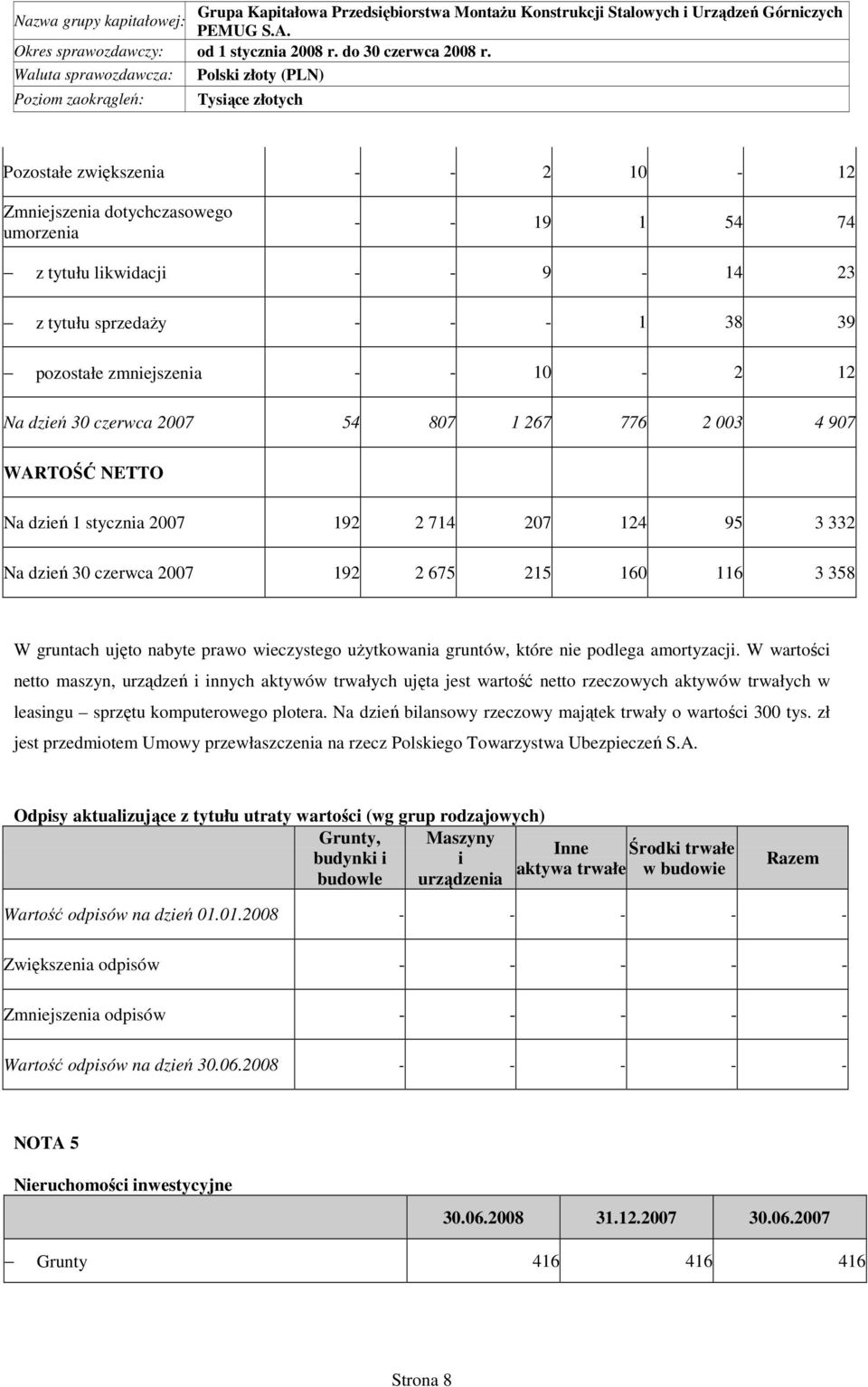 tytułu sprzedaŝy - - - 1 38 39 pozostałe zmniejszenia - - 10-2 12 Na dzień 30 czerwca 2007 54 807 1 267 776 2 003 4 907 WARTOŚĆ NETTO Na dzień 1 stycznia 2007 192 2 714 207 124 95 3 332 Na dzień 30