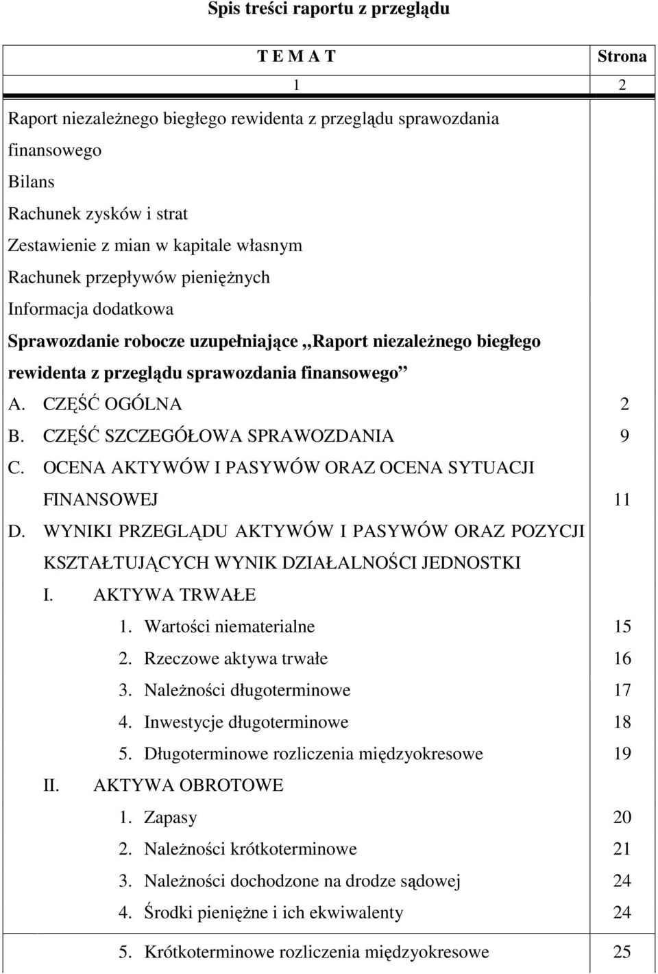 CZĘŚĆ SZCZEGÓŁOWA SPRAWOZDANIA 9 C. OCENA AKTYWÓW I PASYWÓW ORAZ OCENA SYTUACJI FINANSOWEJ 11 D. WYNIKI PRZEGLĄDU AKTYWÓW I PASYWÓW ORAZ POZYCJI KSZTAŁTUJĄCYCH WYNIK DZIAŁALNOŚCI JEDNOSTKI I.