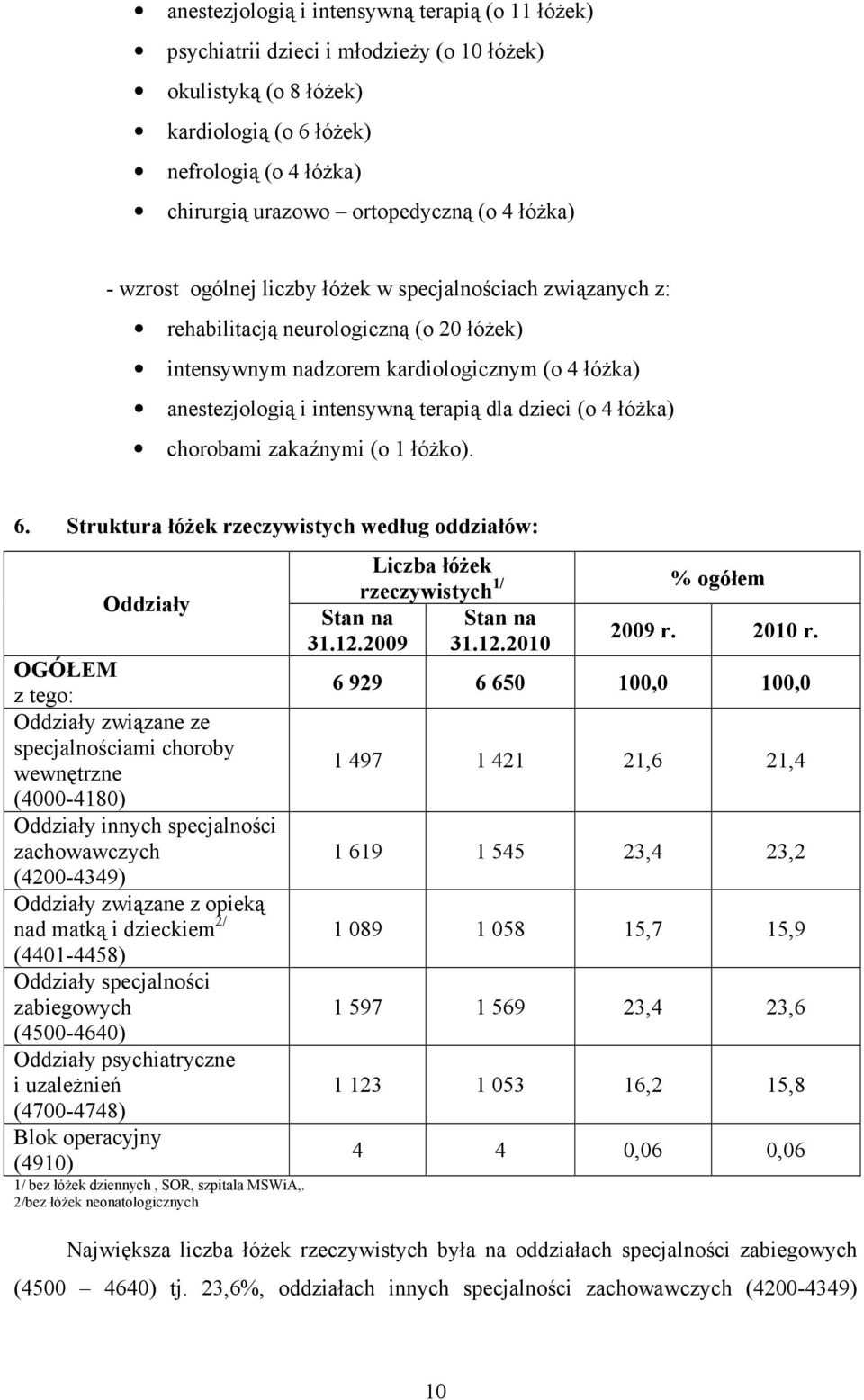 dzieci (o 4 łóŝka) chorobami zakaźnymi (o 1 łóŝko). 6.