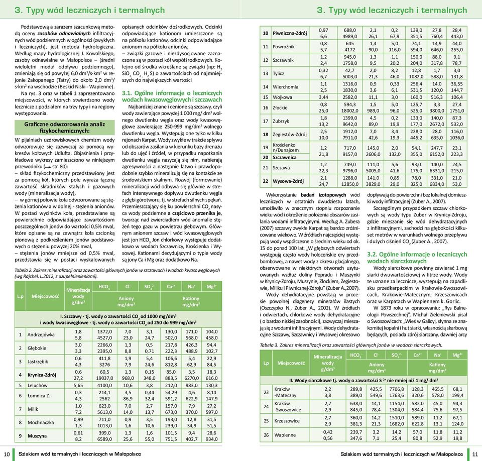 Według mapy hydrologicznej J.