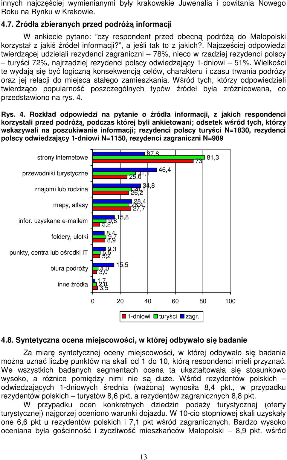 . Najczęściej odpowiedzi twierdzącej udzielali rezydenci zagraniczni 78%, nieco w rzadziej rezydenci polscy turyści 72%, najrzadziej rezydenci polscy odwiedzający 1-dniowi 51%.