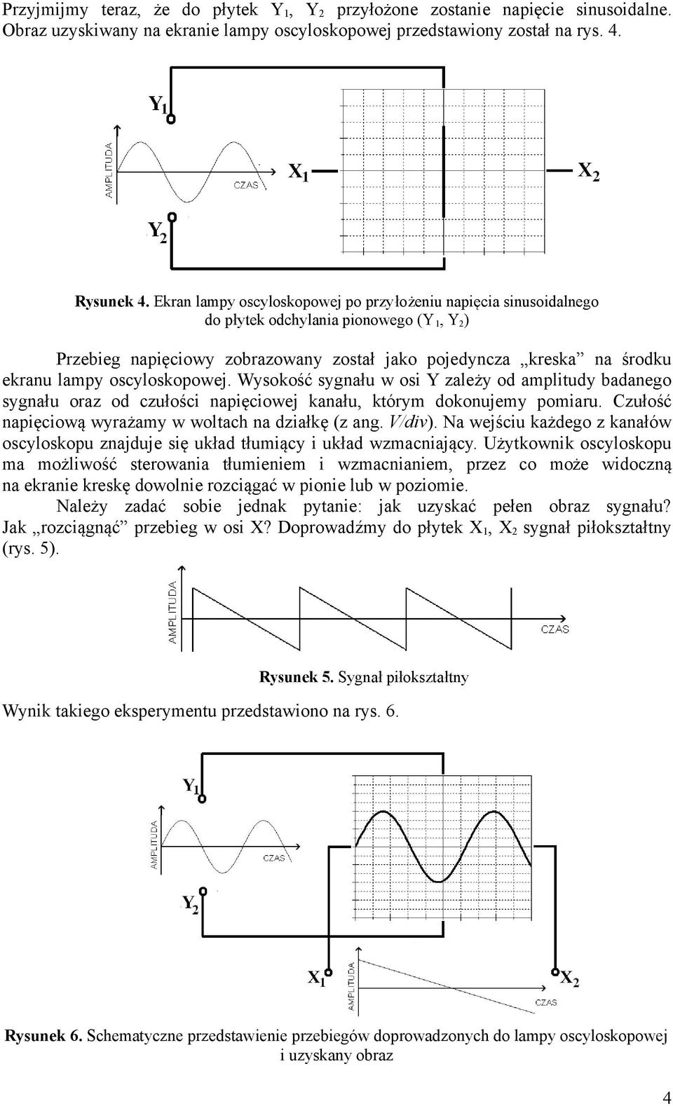 oscyloskopowej. Wysokość sygnału w osi Y zależy od amplitudy badanego sygnału oraz od czułości napięciowej kanału, którym dokonujemy pomiaru. Czułość napięciową wyrażamy w woltach na działkę (z ang.