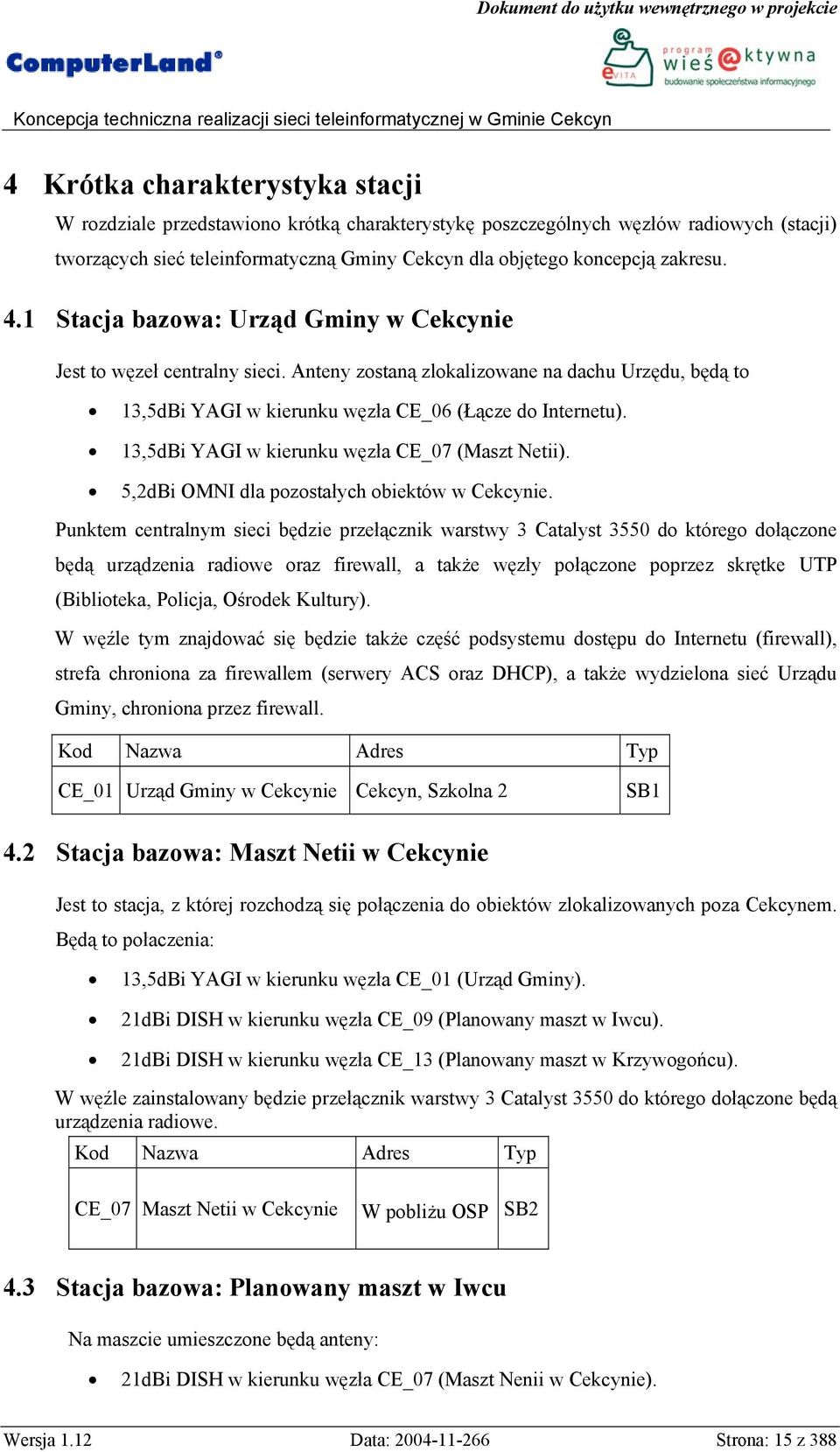 13,5dBi YAGI w kierunku węzła CE_07 (Maszt Netii). 5,2dBi OMNI dla pozostałych obiektów w Cekcynie.