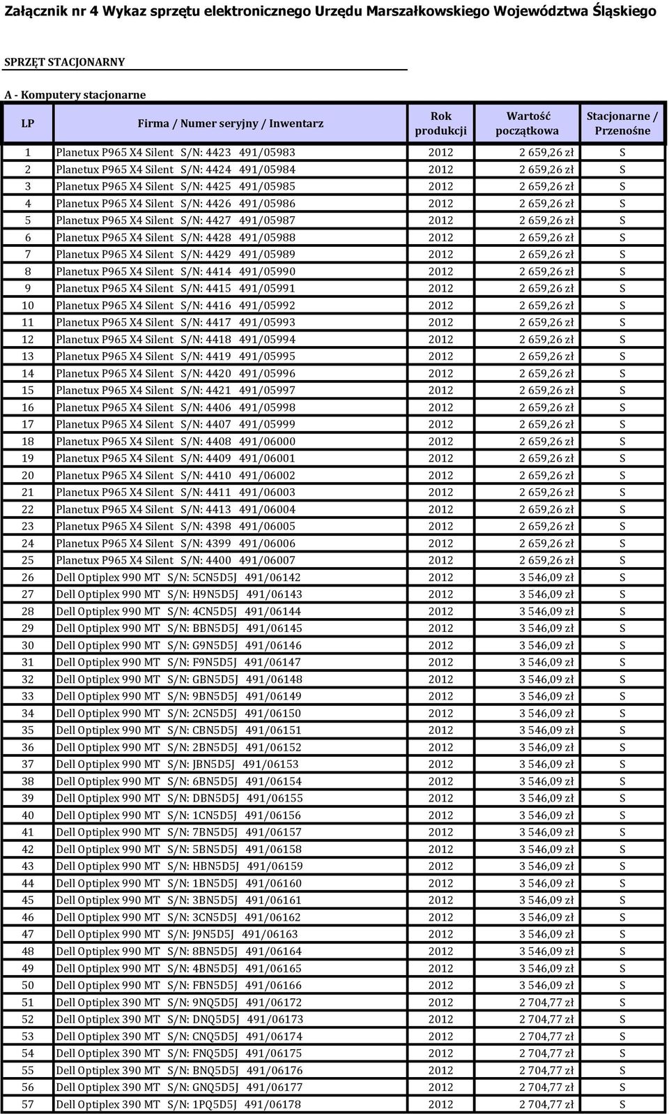 4425 491/05985 2012 2 659,26 zł S 4 Planetux P965 X4 Silent S/N: 4426 491/05986 2012 2 659,26 zł S 5 Planetux P965 X4 Silent S/N: 4427 491/05987 2012 2 659,26 zł S 6 Planetux P965 X4 Silent S/N: 4428