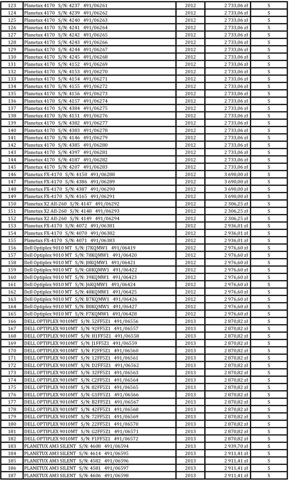 130 Planetux 4170 S/N: 4245 491/06268 2012 2 733,06 zł S 131 Planetux 4170 S/N: 4152 491/06269 2012 2 733,06 zł S 132 Planetux 4170 S/N: 4153 491/06270 2012 2 733,06 zł S 133 Planetux 4170 S/N: 4154